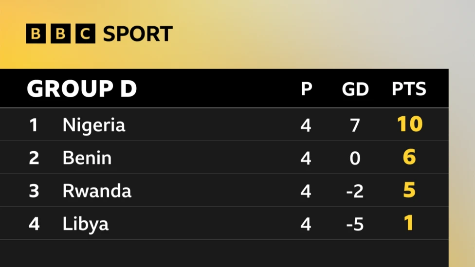 Libya to Appeal Over CAF's Penalty MediaageNG The decision by Confederation of African Football (CAF) to award Nigeria 3 points and goals against Libya leaves the north African nation on the brink of elimination from qualifying, as they need to win both of their remaining two games in Group D and hope that opponents Benin, and Rwanda fail to pick up points.